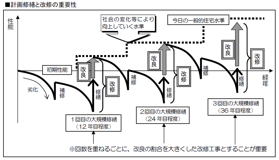 20140711　国土交通省　大規模　資料